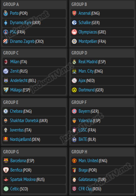 championsleague20122013groupdraw