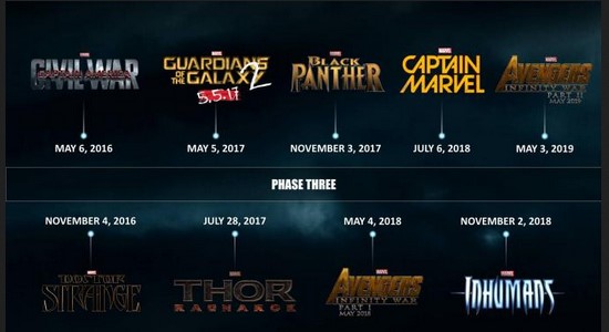 Jadwal Fase Ketiga Film Superhero Marvel dan Sutradaranya