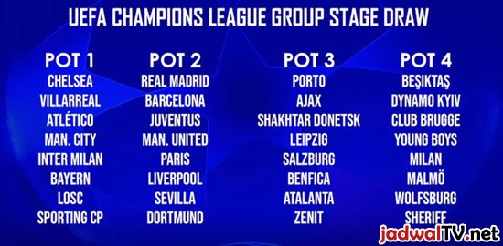 hasilundianfasegrupligachampions20212022