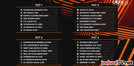 hasilundianfasegrupligaeuropa20212022